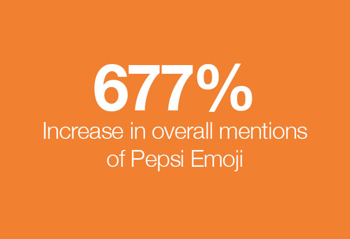 Pepsi Influencer Marketing Results